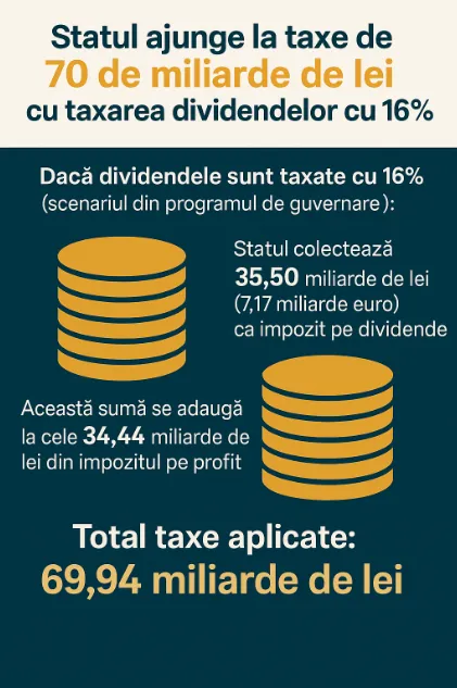 infografic taxarea profitului