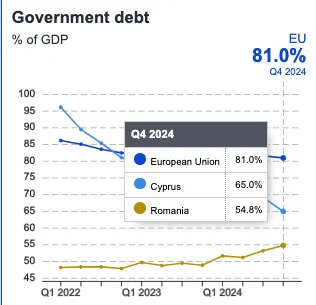 Romania - Cipru, economic