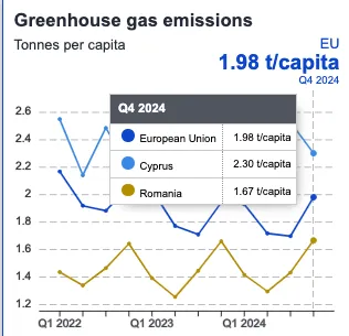 Romania - Cipru, economic