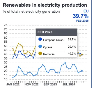 Romania - Cipru, economic