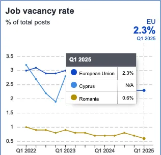 Romania - Cipru, economic