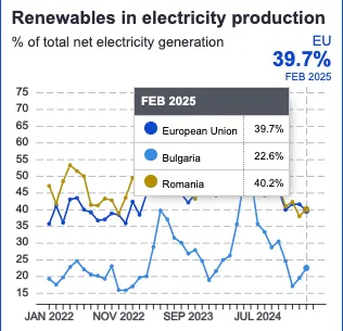 România vs bulgaria