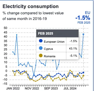 Romania - Cipru, economic