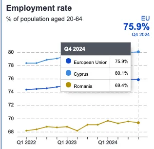 Romania - Cipru, economic
