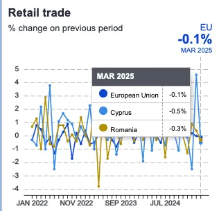 Romania - Cipru, economic