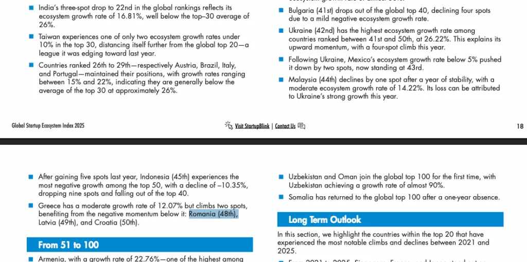 Global Startup Ecosystem Index 2025, Romania
