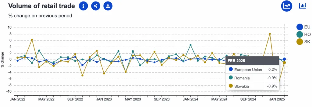 Comparație economică România versus Slovacia