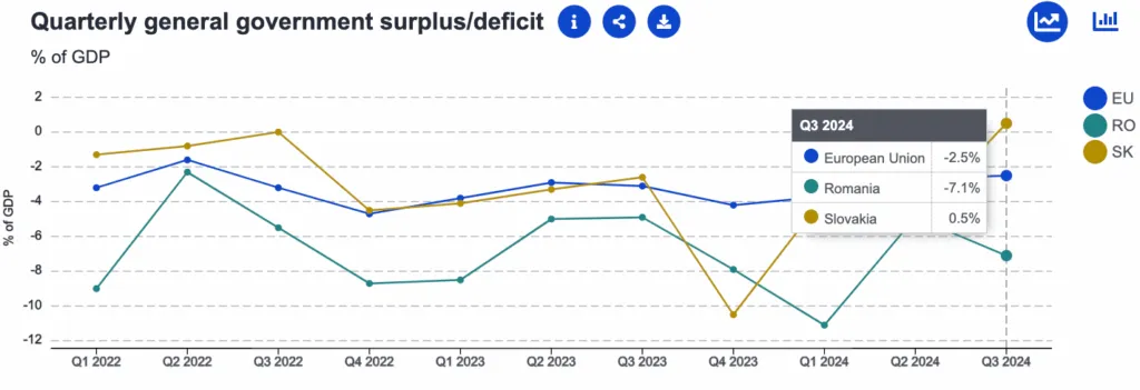 Comparație economică România versus Slovacia