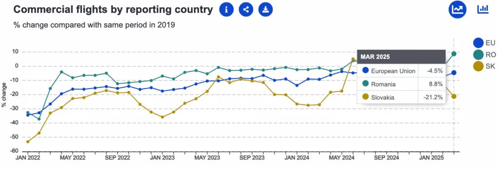 Comparație economică România versus Slovacia