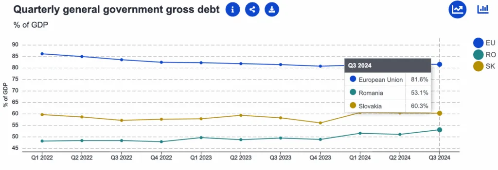 Comparație economică România versus Slovacia