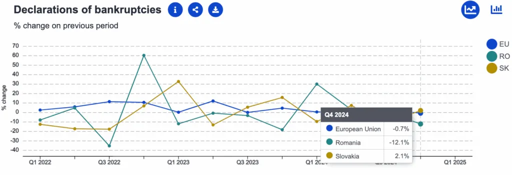 Comparație economică România versus Slovacia