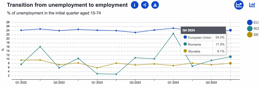 Comparație economică România versus Slovacia