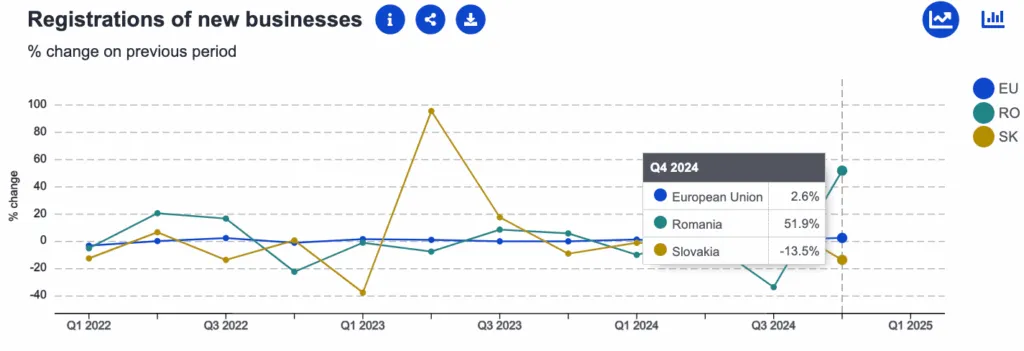 Comparație economică România versus Slovacia