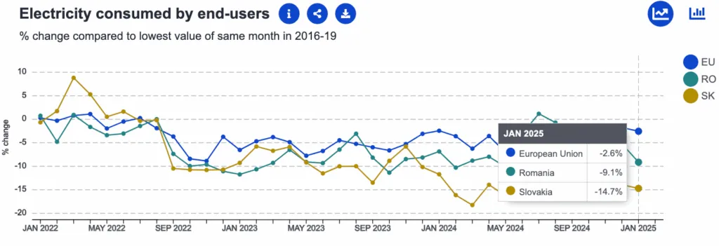 Comparație economică România versus Slovacia