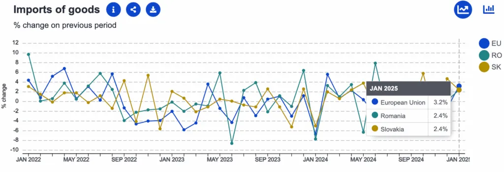 Comparație economică România versus Slovacia