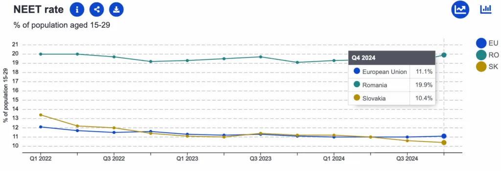 Comparație economică România versus Slovacia