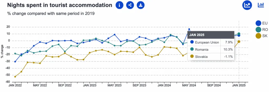 Comparație economică România versus Slovacia