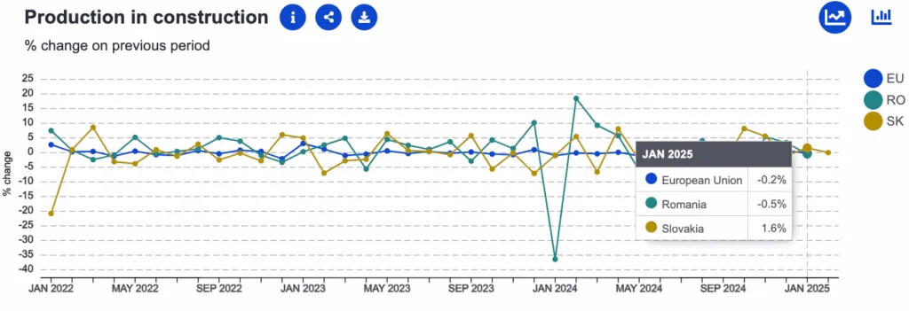 Comparație economică România versus Slovacia