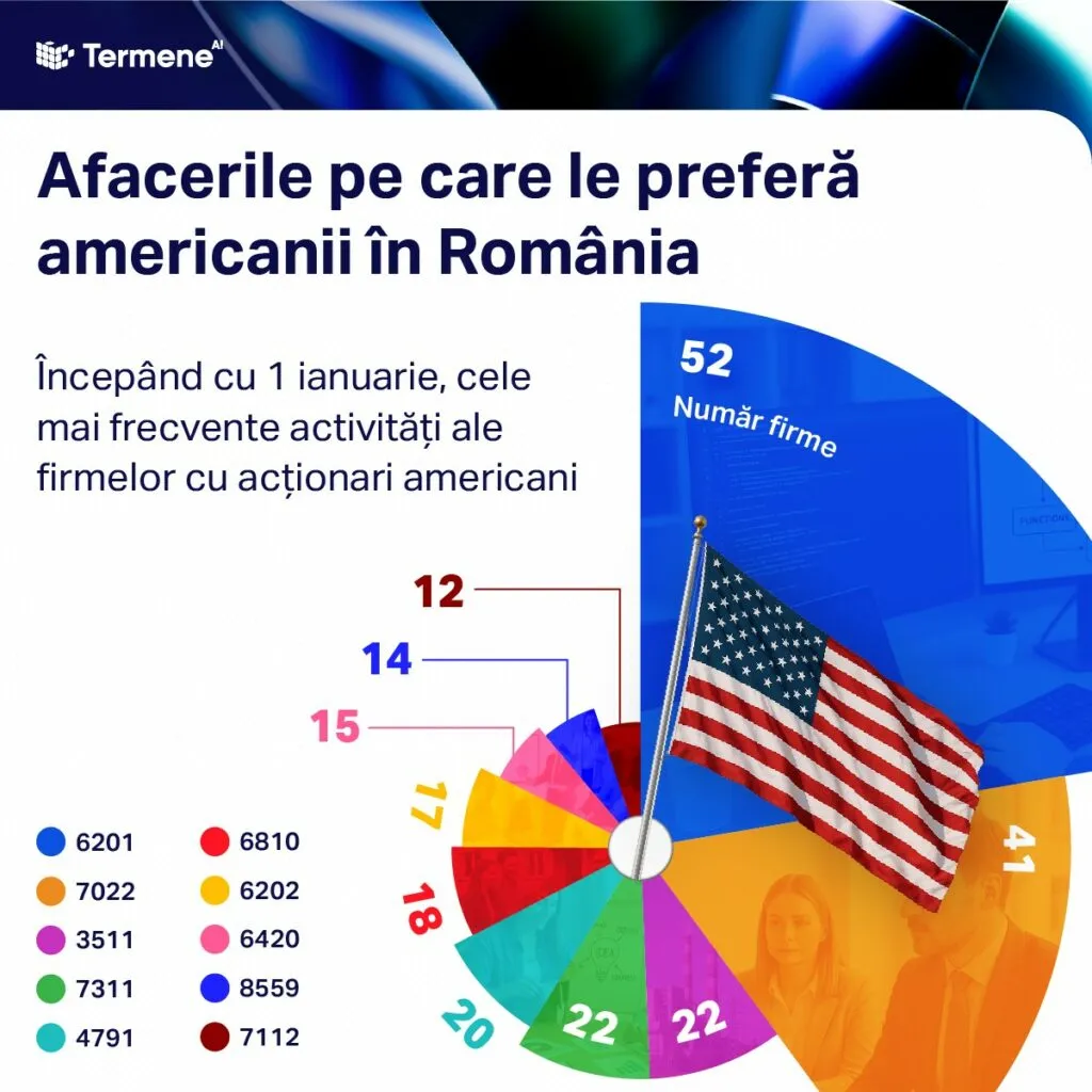 startupuri americane în 2025 termeneRo