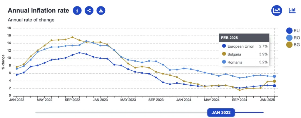 România versus Bulgaria, analiză economica
