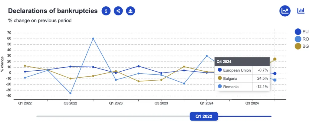 Analiză economica Romania versus Bulgaria