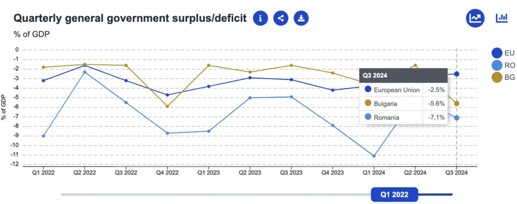 Analiză economica Romania versus Bulgaria