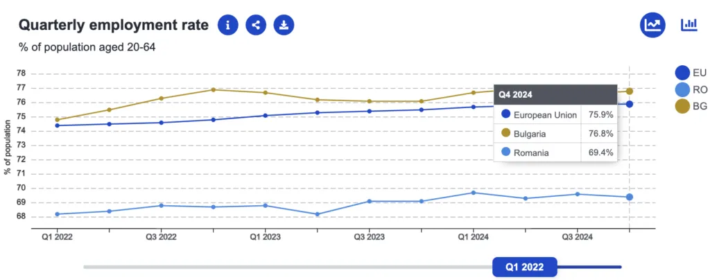 Analiză economica Romania versus Bulgaria