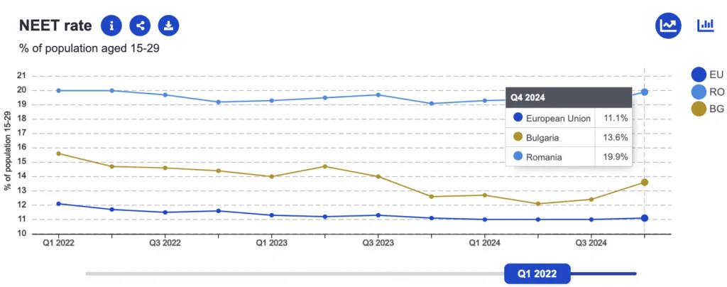 Analiză economica Romania versus Bulgaria