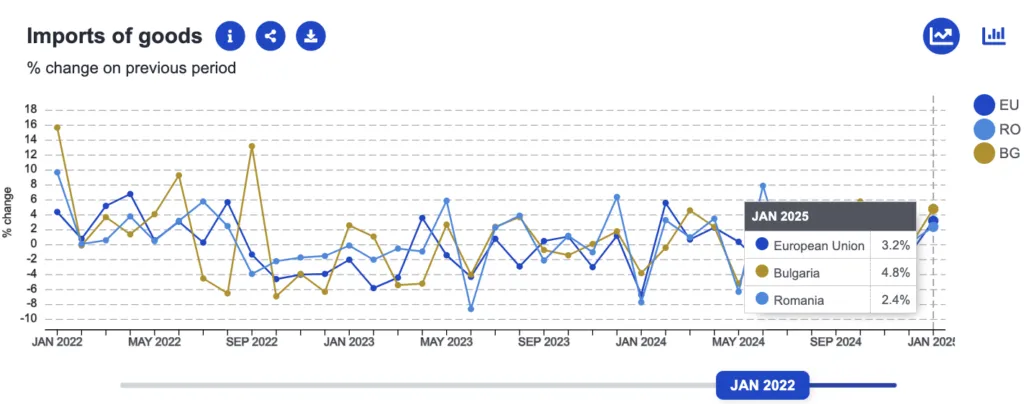 Analiză economica Romania versus Bulgaria