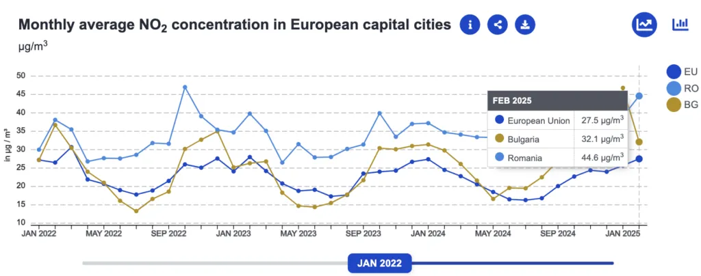 Analiză economica Romania versus Bulgaria