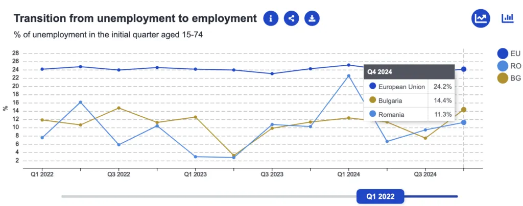 Analiză economica Romania versus Bulgaria