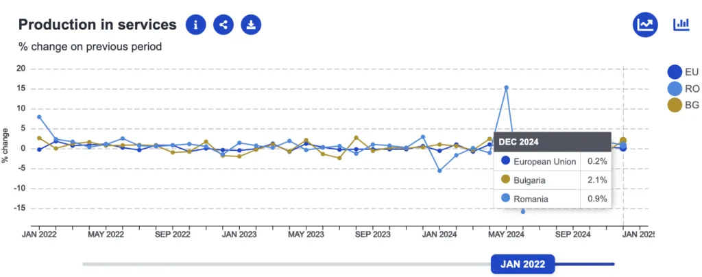 Analiză economica Romania versus Bulgaria
