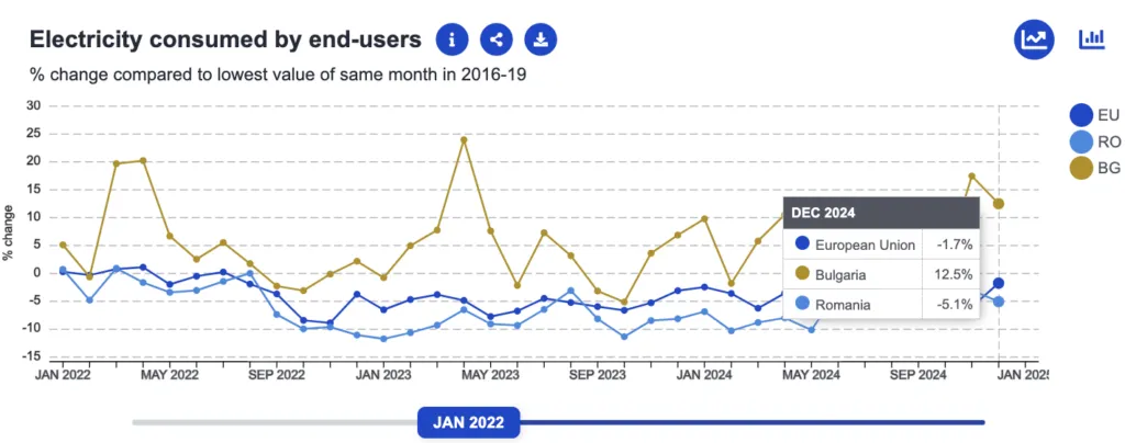 Analiză economica Romania versus Bulgaria