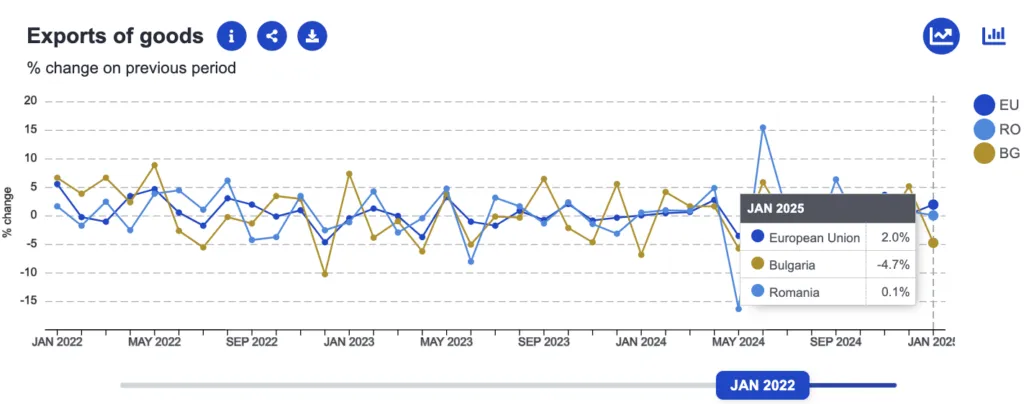 Analiză economica Romania versus Bulgaria