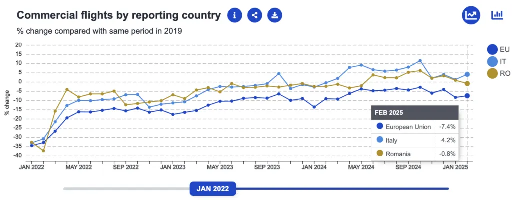 Romania versu Italia, comparație economică