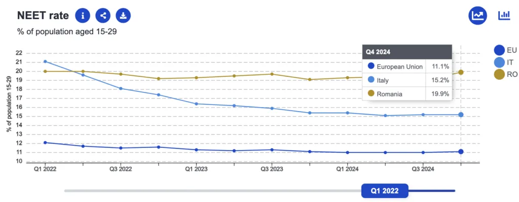 romania versus Italia, competiție economica