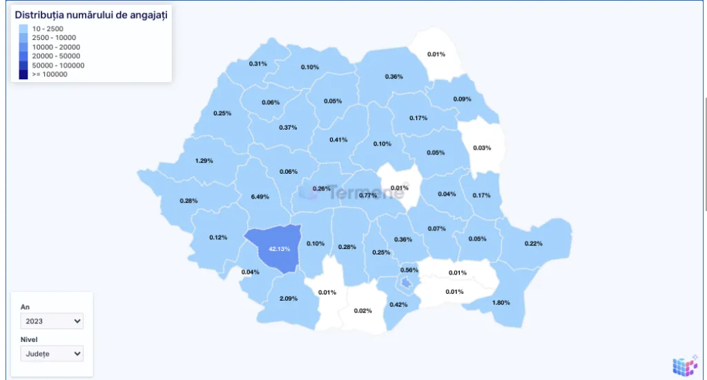 angajați în energie