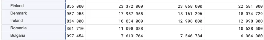 bijuterii vândute în România