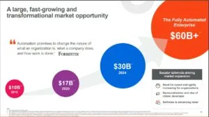 Piața de RPA, previziune Forrester Research