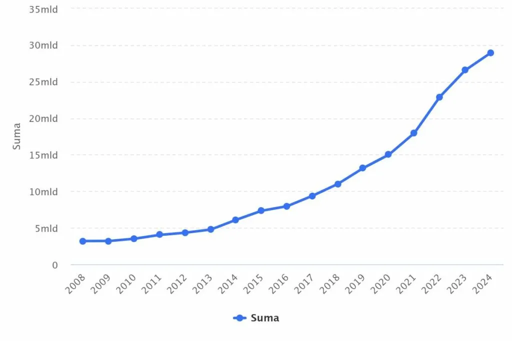 Competiția firmelor IT din București, Cluj-Napoca, Iași și restul țării. Unde lucrează cei mai performanți angajați din tech, 2, termene.ro