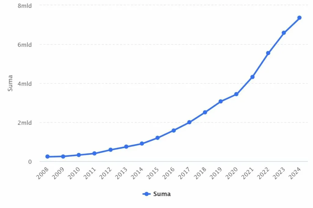 Competiția firmelor IT din București, Cluj-Napoca, Iași și restul țării. Unde lucrează cei mai performanți angajați din tech, 3, termene.ro