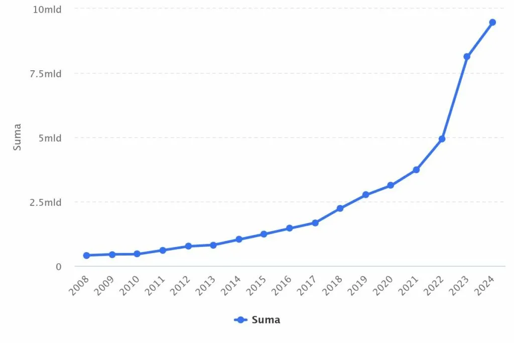 Competiția firmelor IT din București, Cluj-Napoca, Iași și restul țării. Unde lucrează cei mai performanți angajați din tech, 5, termene.ro