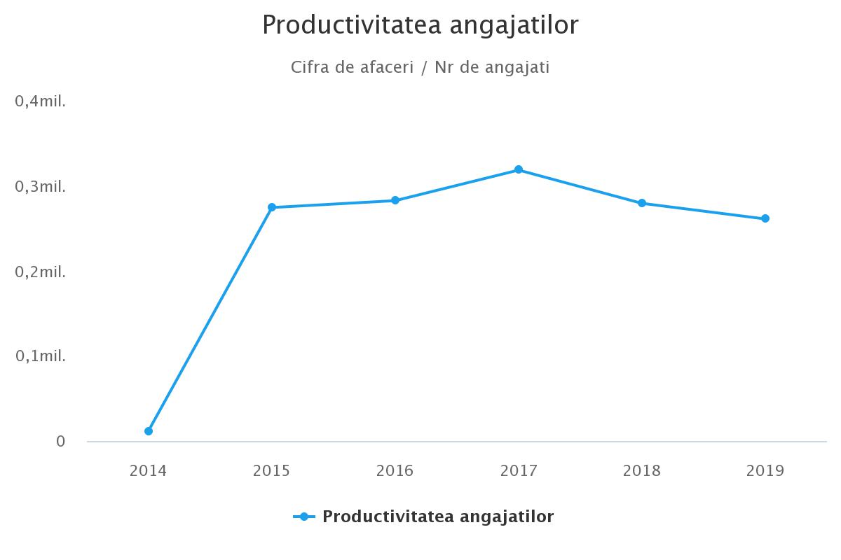 Salariul este costul muncii