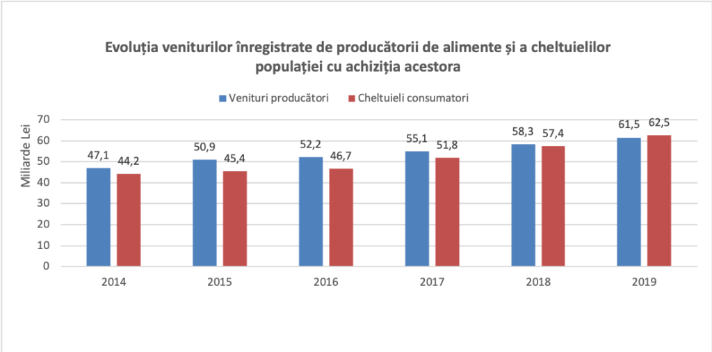 analiza termene industria alimentara