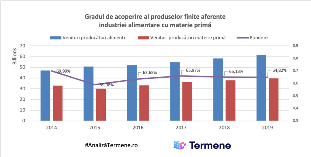 industria alimentara analiza termene