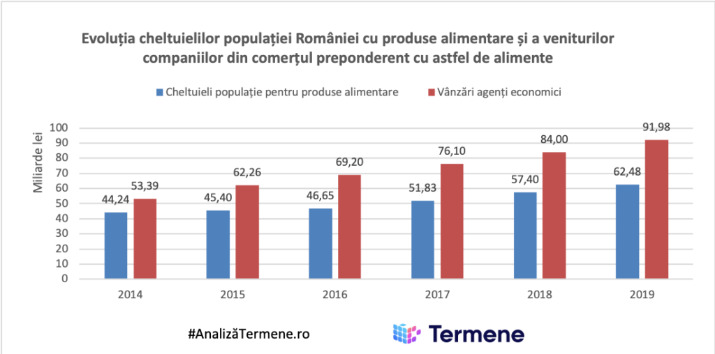 industria alimentara analiza termene