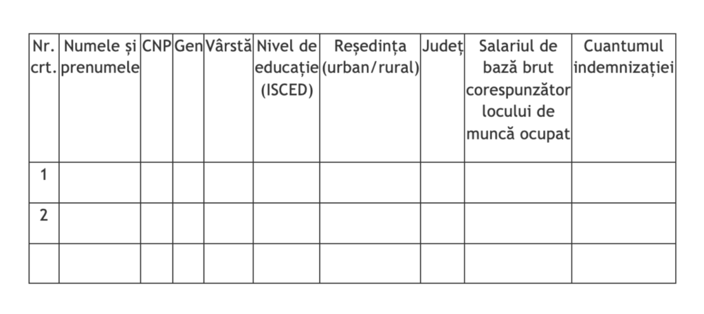 lista-persoane-indemnizatie-CSU-model_coronavirus-termene.ro