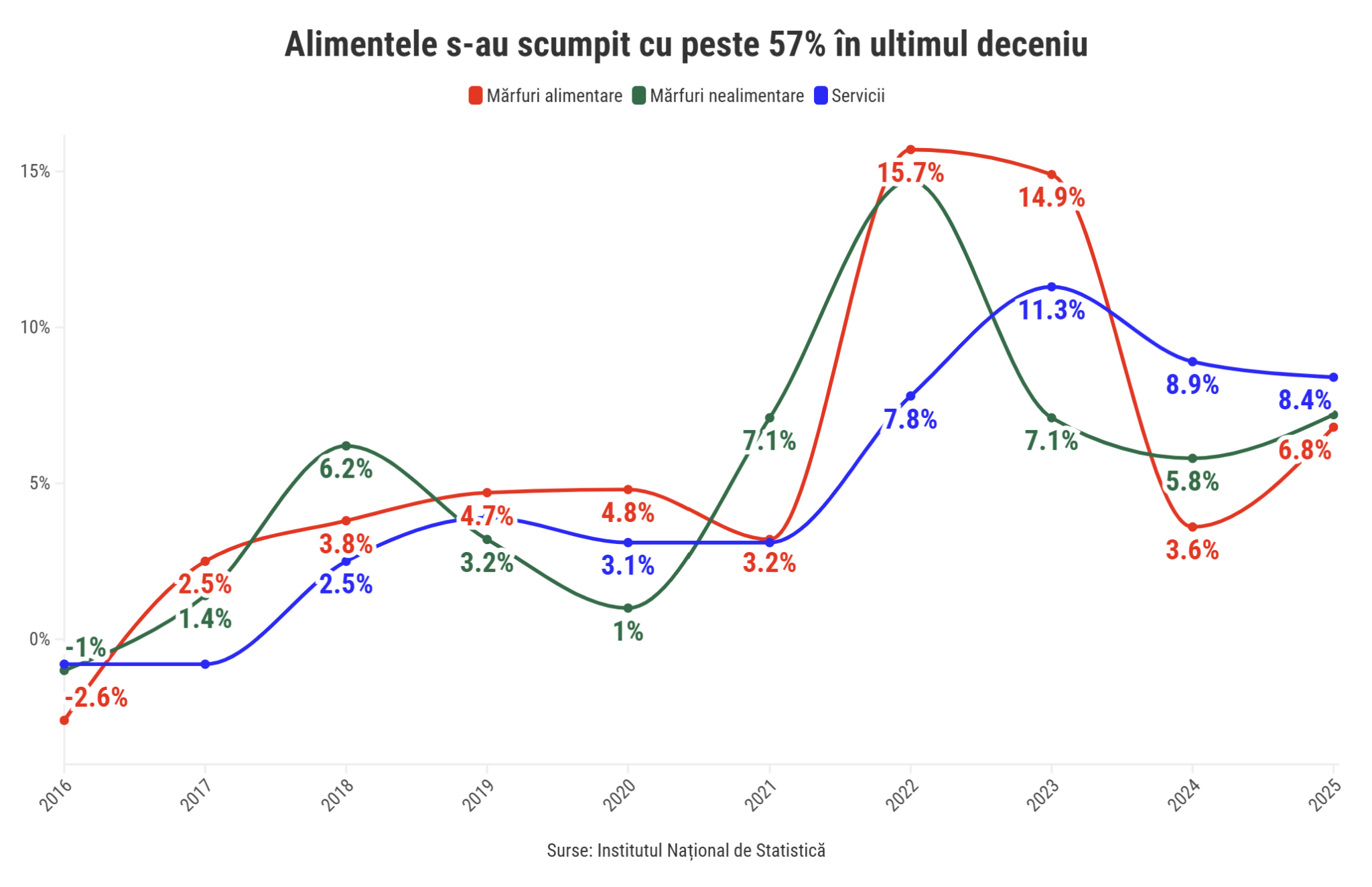 A graph with red and blue linesAI-generated content may be incorrect.