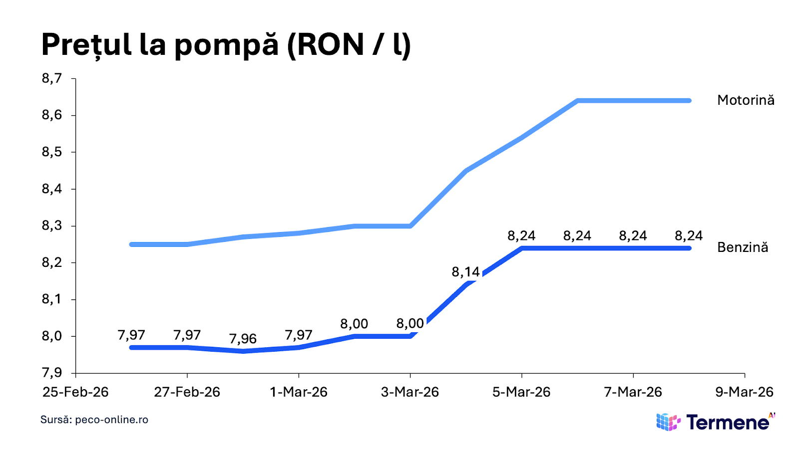 A blue line graph with numbers and a white backgroundAI-generated content may be incorrect.