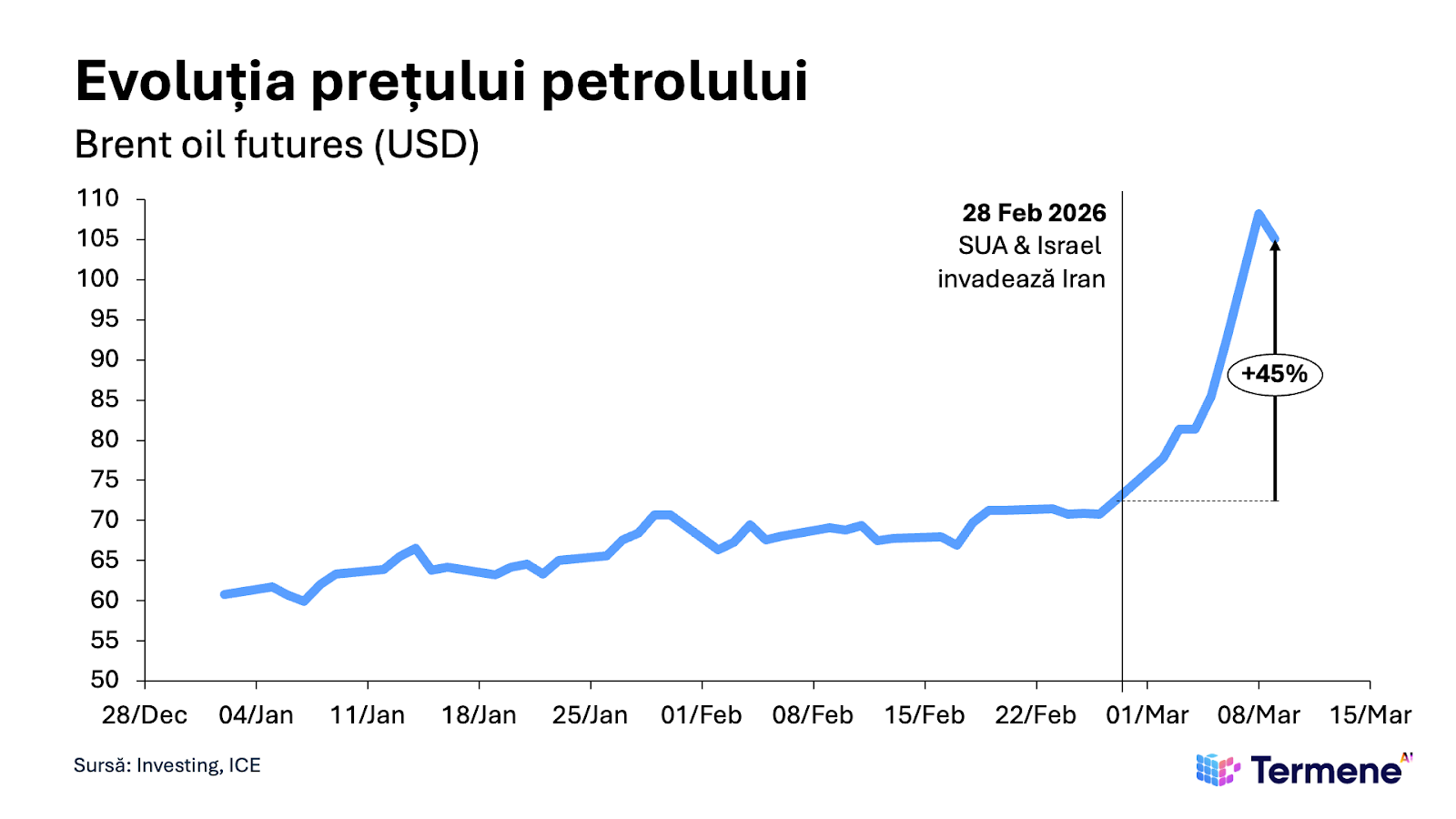 A graph with a lineAI-generated content may be incorrect.